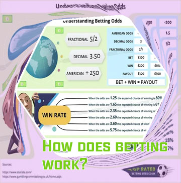 How does betting odds work