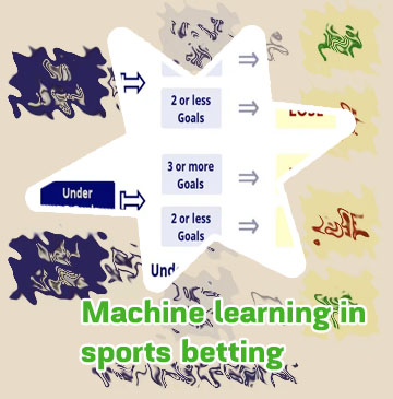 What does +3.5 mean in betting